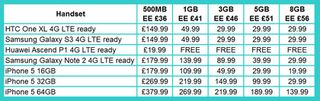EE 4G handset prices
