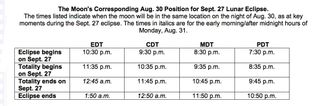 The times listed indicate when the moon will be in the same location on the night of Aug. 30, as at key moments during the Sept. 27 eclipse. The times in italics are for the early morning/after midnight hours of Monday, Aug. 31.