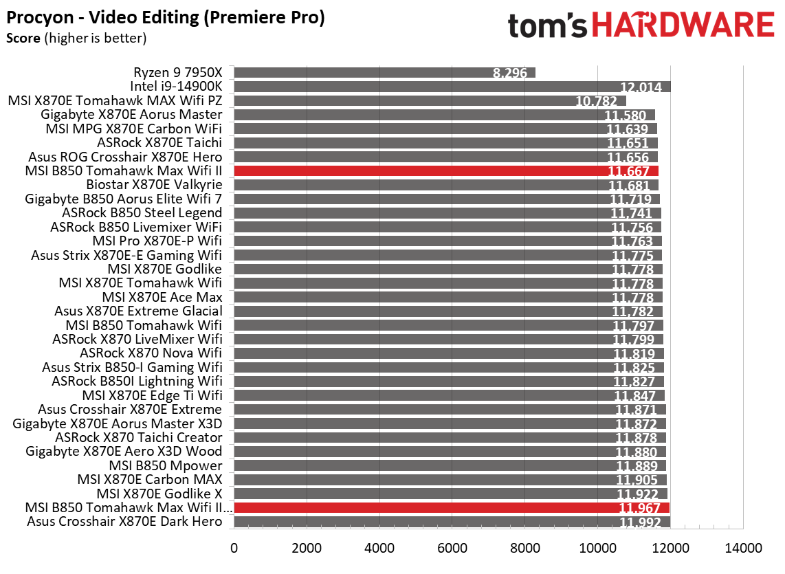 Benchmarks - 6k to 7.2k memory speeds