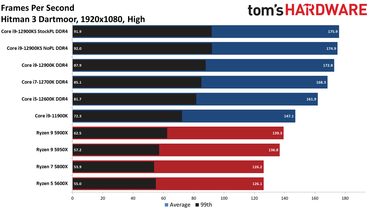 Intel Core i9-12900KS