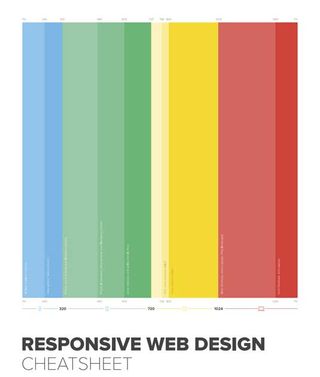 Cheatsheet available at http://studio.uxpin.com/blog/responsive-web-design-cheat-sheet/