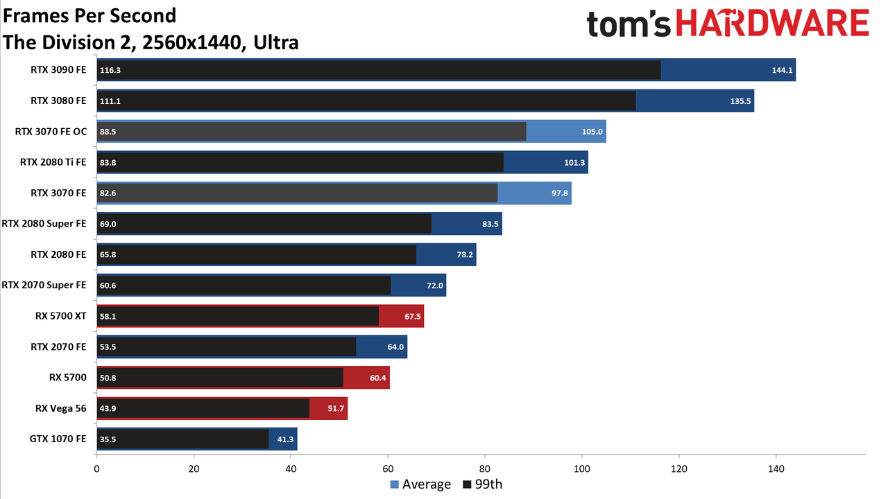 Nvidia GeForce RTX 3070 FE