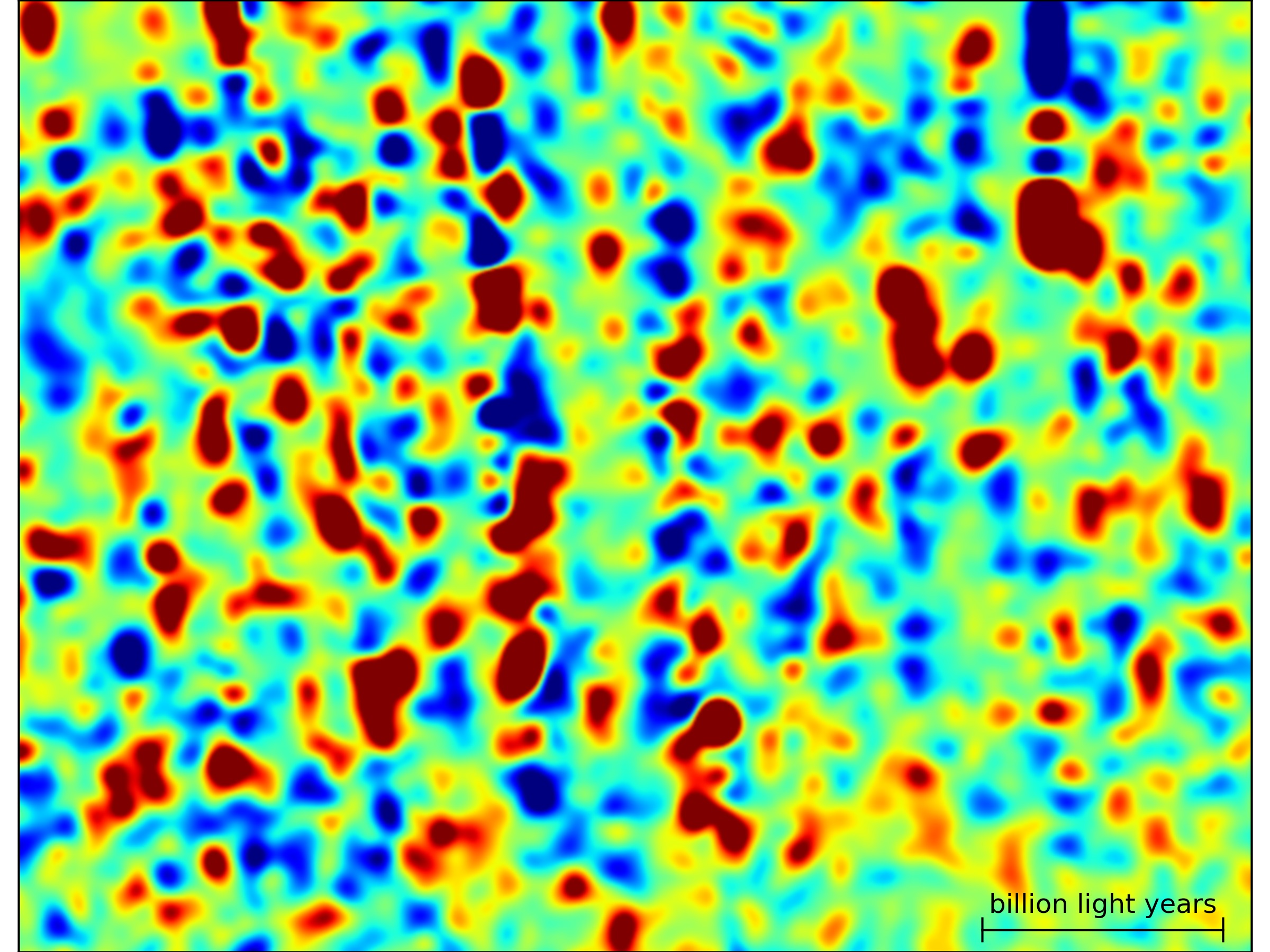 A zoomed-in view of a slice of the three-dimensional map of the universe. Red areas have more gas; blue areas have less gas. The black scale bar in the bottom right measures 1 billion light-years.