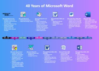 Timeline of Microsoft Word versions
