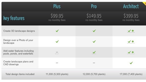 realtime landscaping pro review from landscaper