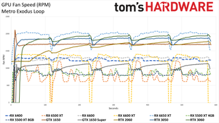 Обзор AMD Radeon RX 6400 59 AMD Radeon RX 6400