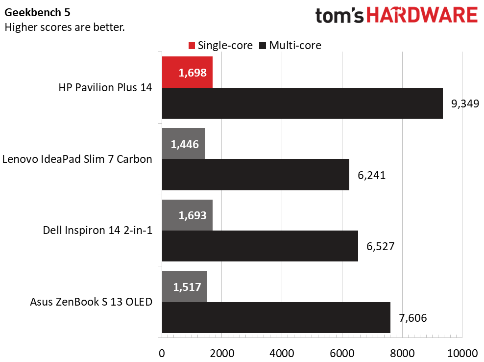 HP Pavilion Plus (14-eh0097nr)