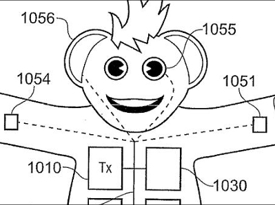 Sony&#039;s new patent explains the concept of an interactive PlayStation doll