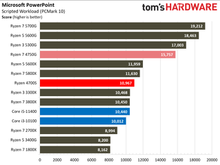 AMD Ryzen 4700S Desktop Kit