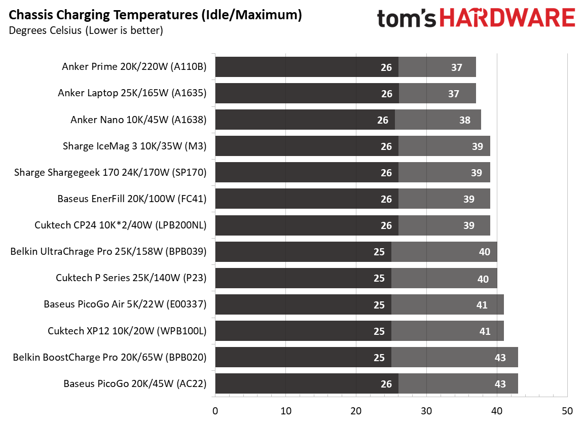 выбор портативного зарядного устройства — иллюстрация 19 к материалу