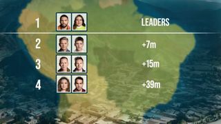 Celebrity Race Across 2024 leaderboard with one leg to go