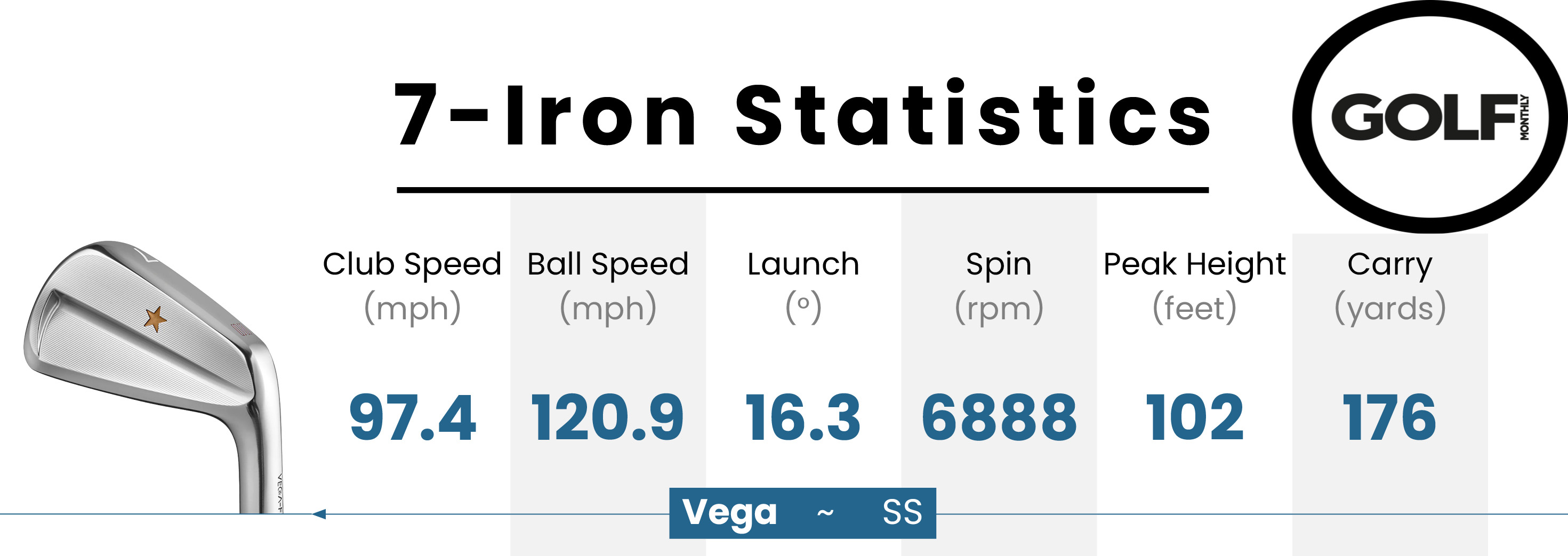 Data from the VEGA SS irons