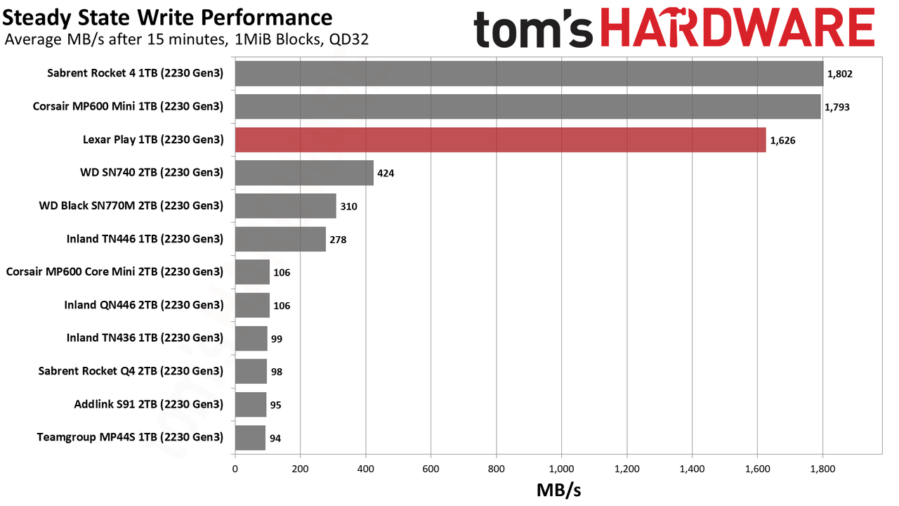 Lexar Play 1TB SSD review performance charts