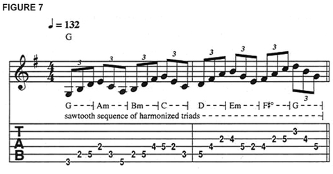 15 scale patterns for guitar that will fire up your solos | Guitar World