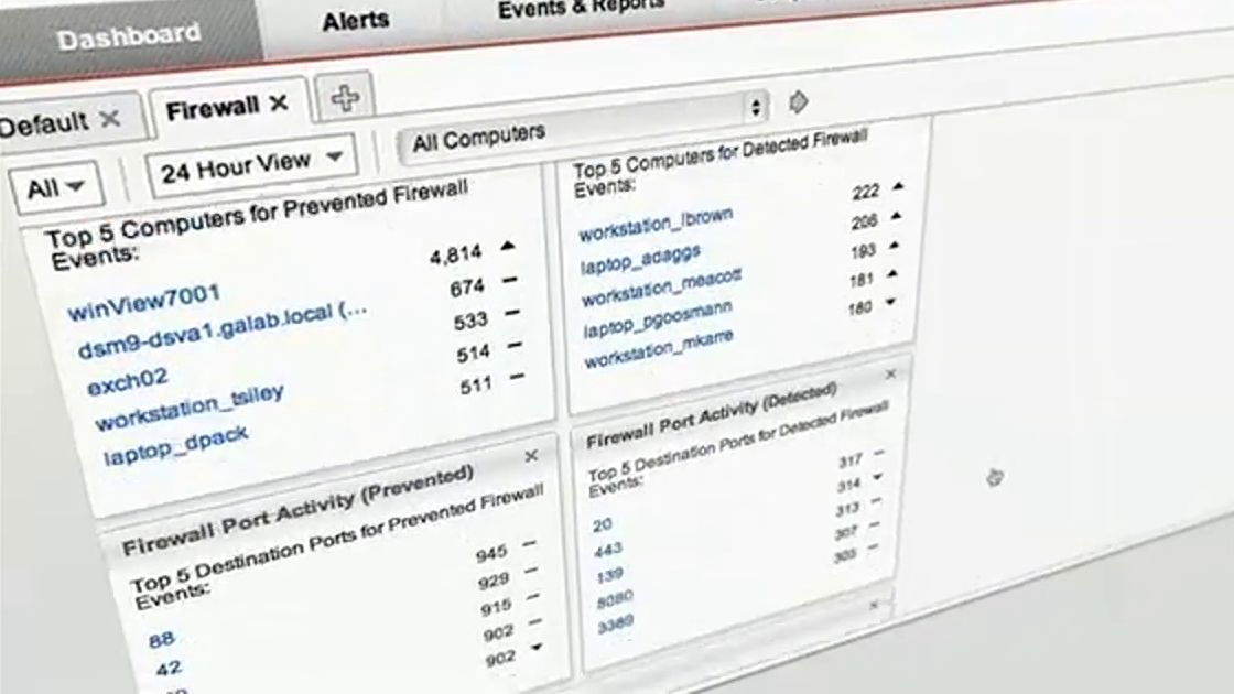 A dashboard from a Trend Micro security product.