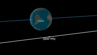 An illustration showing the path of near-Earth asteroid 2025 TP5 as it passes by Earth
