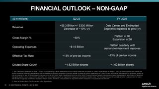 AMD Financial Outlook Non GAAP.