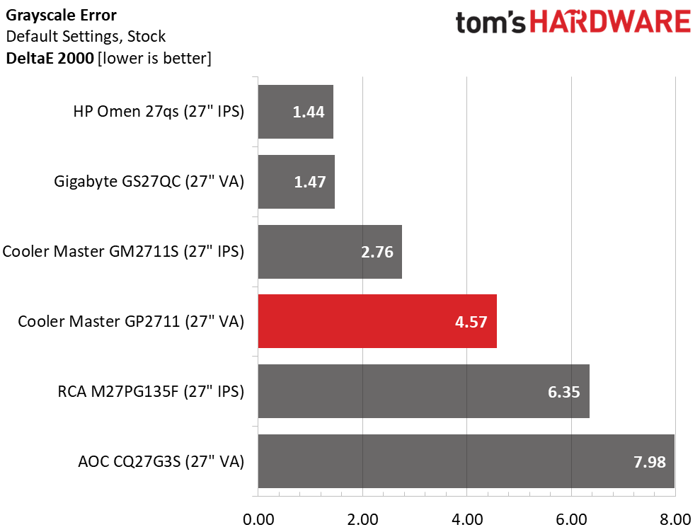 Cooler Master Tempest GP2711