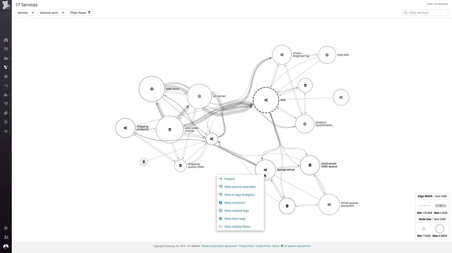 Datadog network monitoring 2