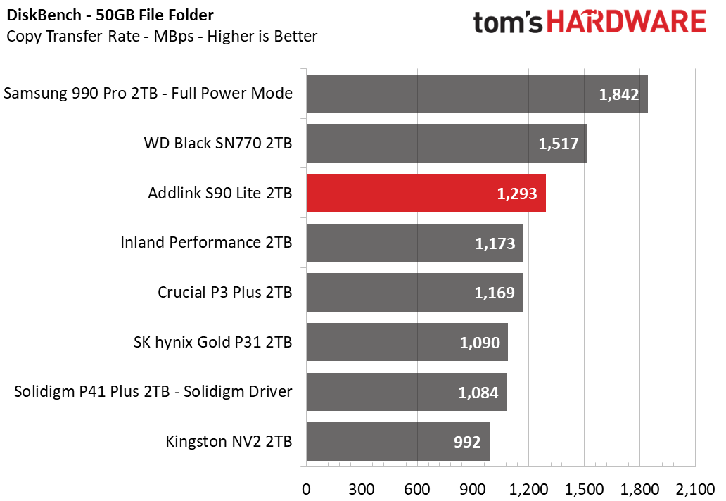 Addlink S90 Lite SSD