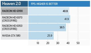 AMD radeon hd 6990: benchmarks