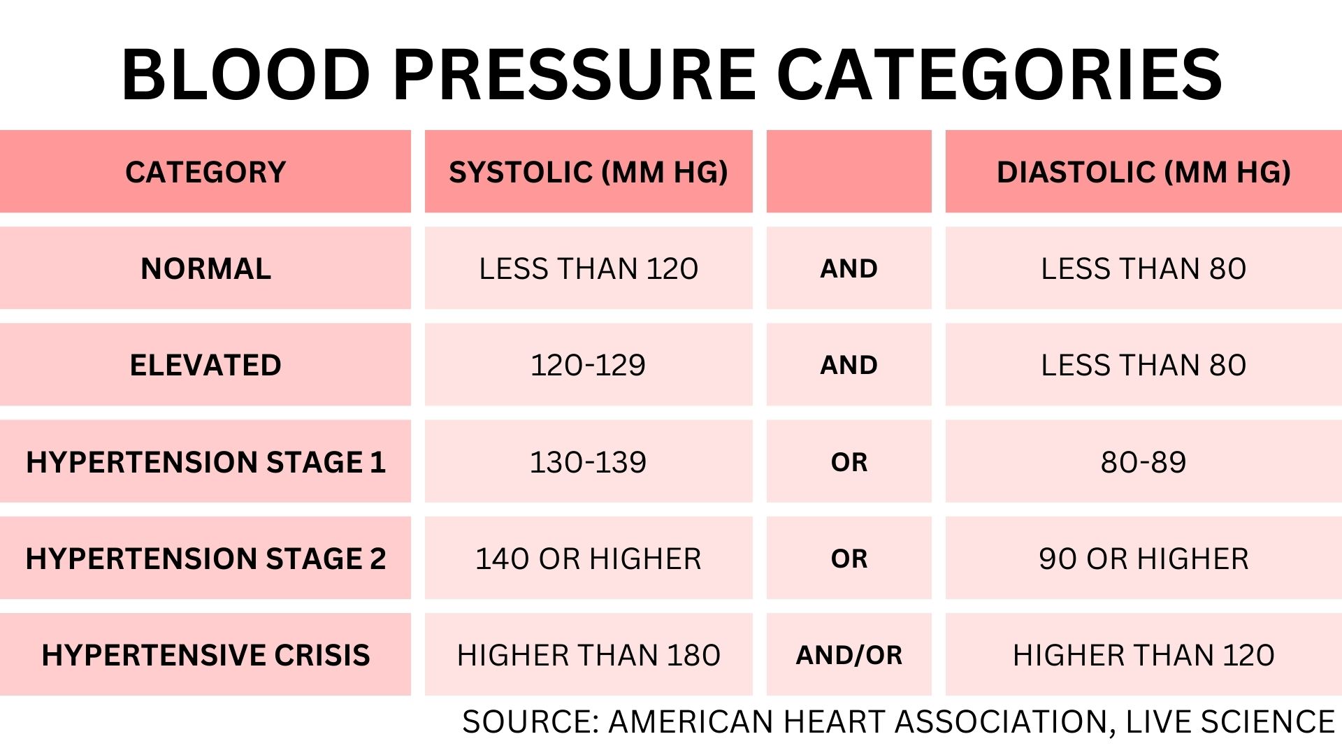 What Is Normal Blood Pressure? - Autos Times