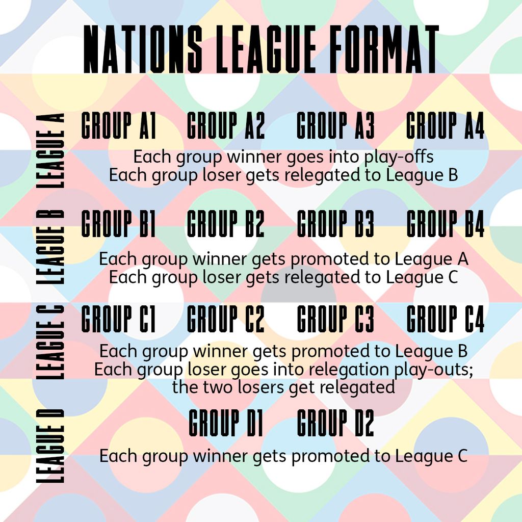 The UEFA Nations League Draw Explained: Date, Time, Seedings And ...