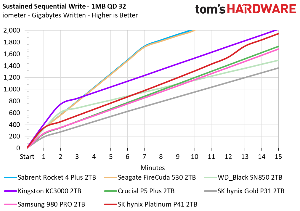 SK hynix Platinum P41