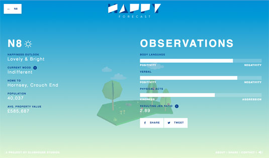 The Happiness Forecast is calculated by using data from Tweets