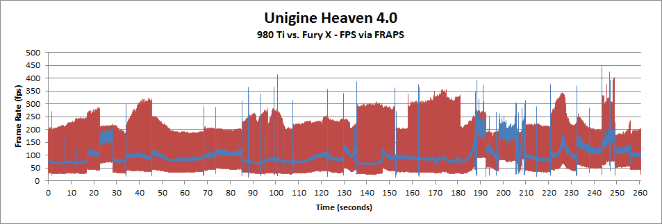 980ti vs FuryX Heaven