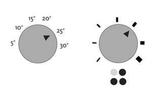 A thermostat versus a gas hob control knob