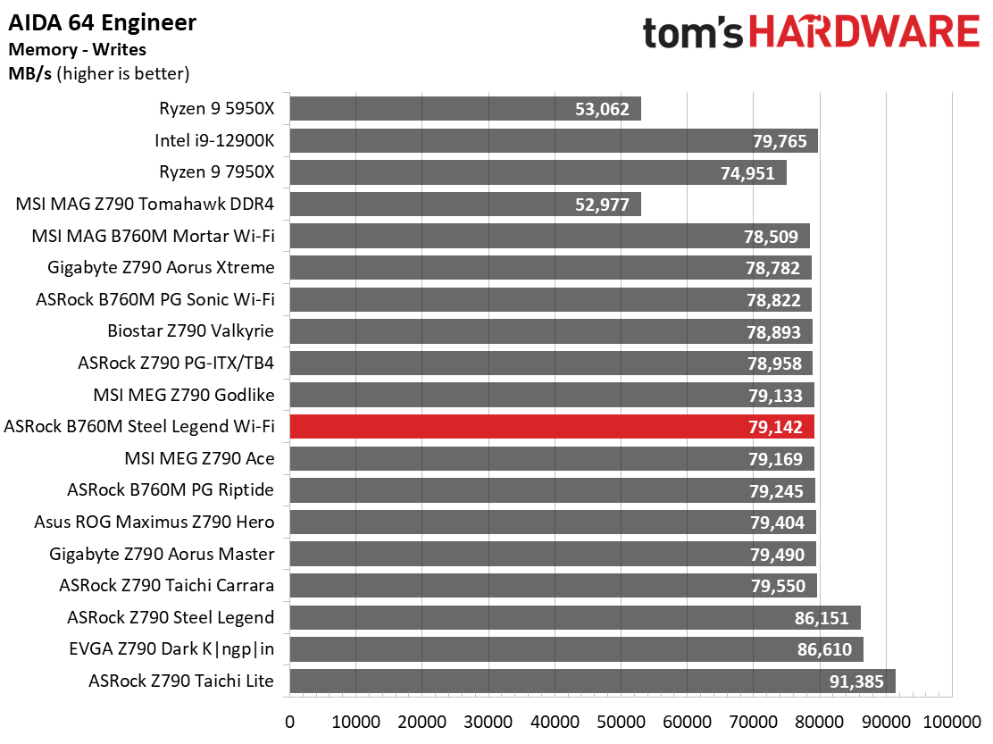 ASRock B760M Steel Legend Wi-Fi
