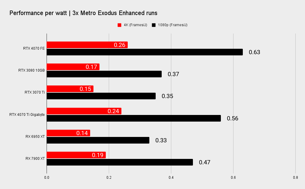 Nvidia RTX 4070 benchmarks