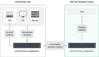 prevent ransomware hitting your business