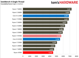 AMD Ryzen 4700S Desktop Kit