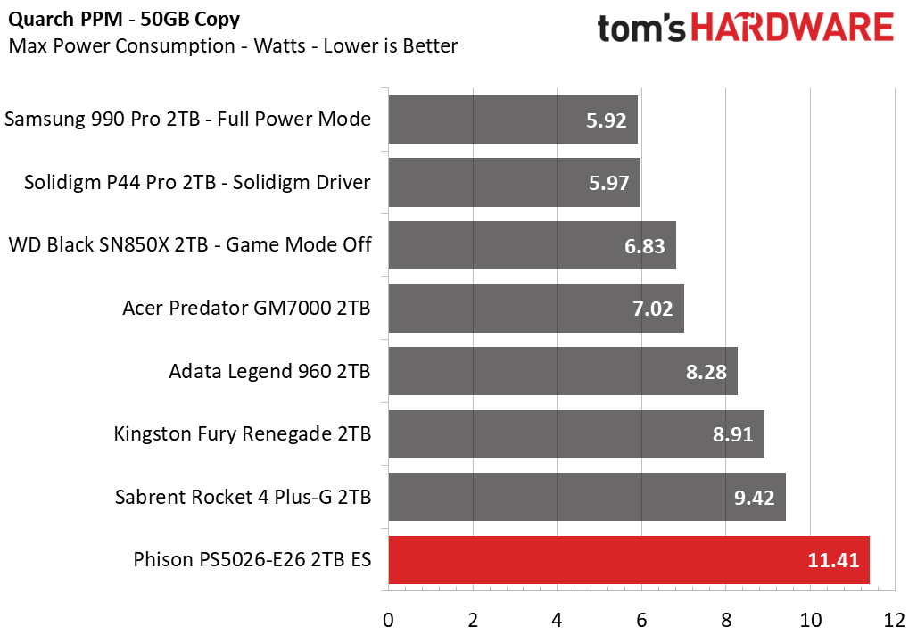 Phison E26 SSD