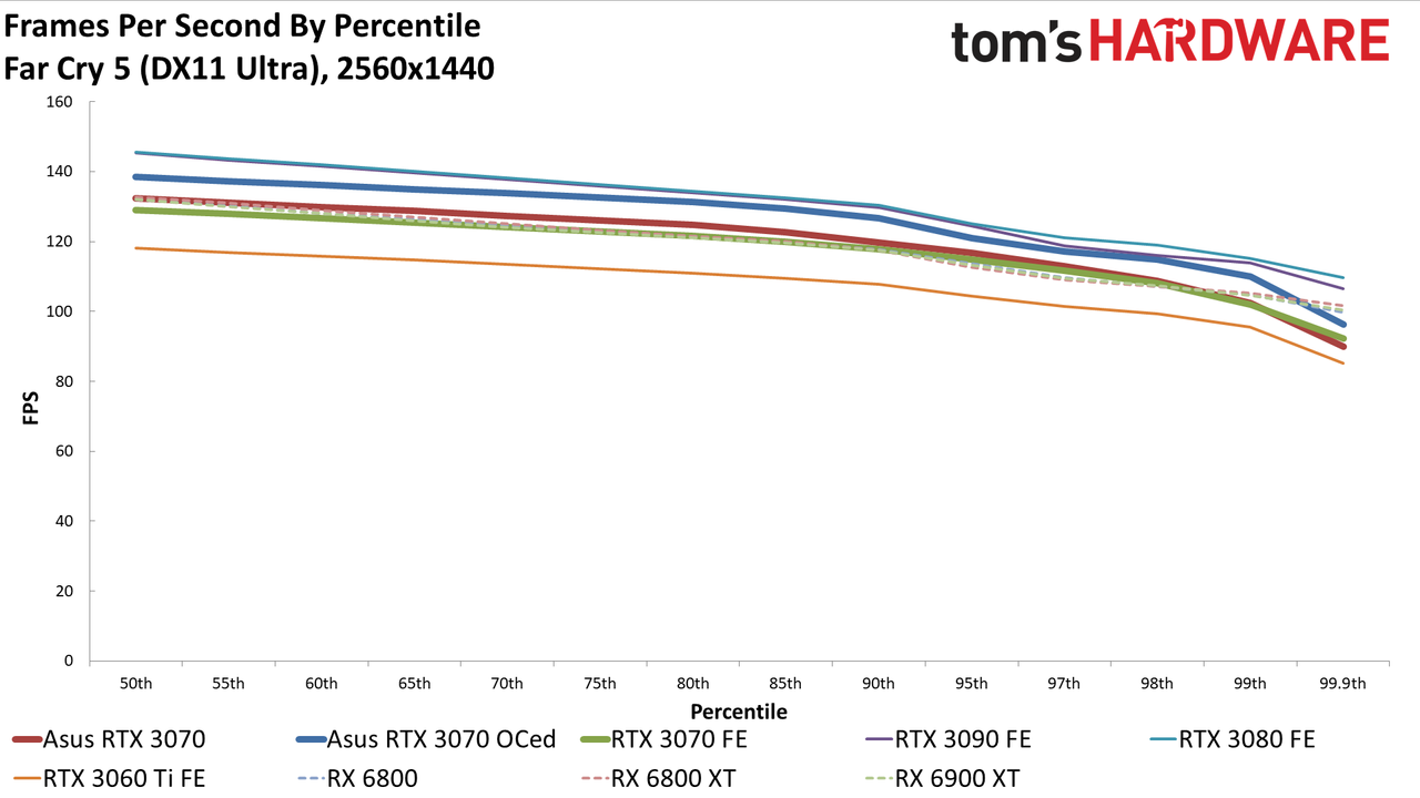 Asus RTX 3070 TUF Gaming OC