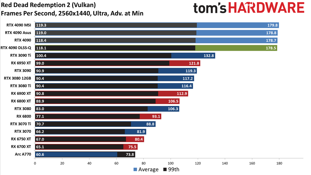 Nvidia GeForce RTX 4090