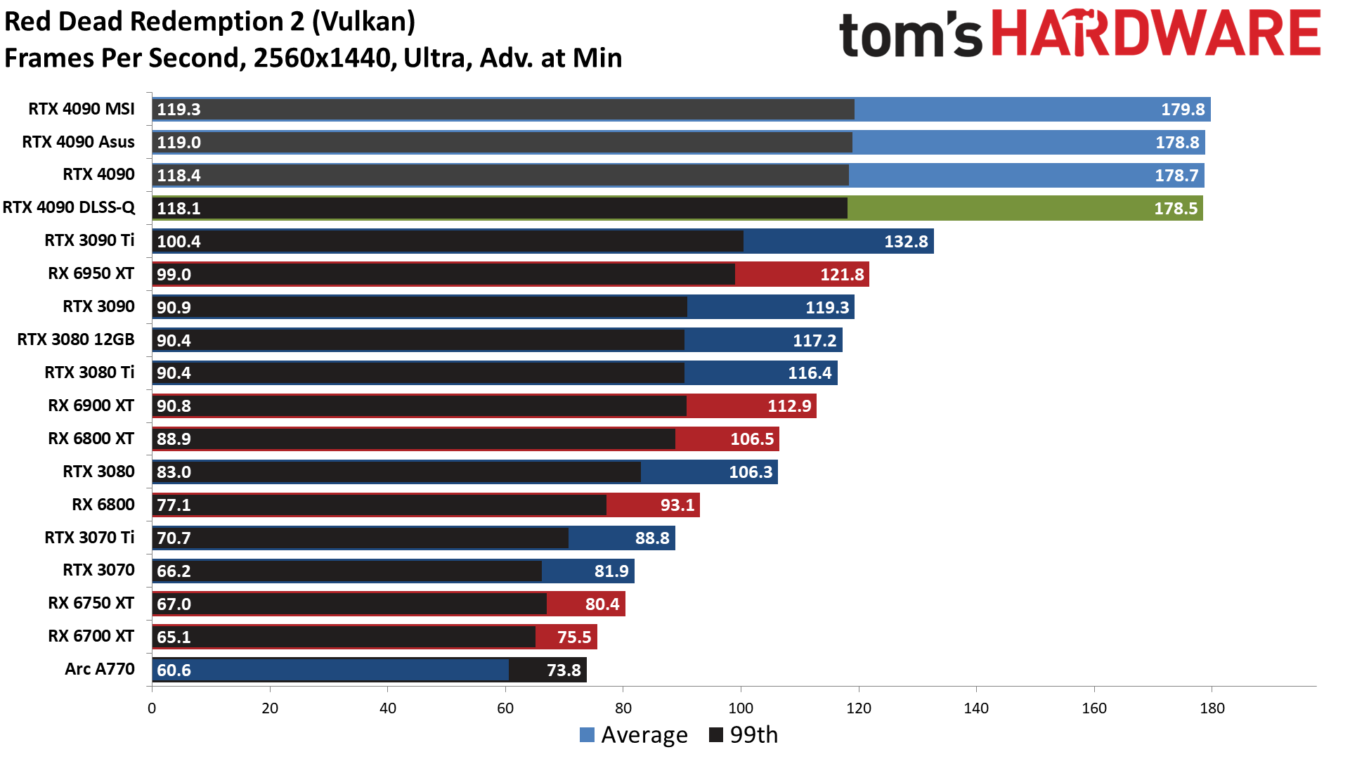 Nvidia GeForce RTX 4090
