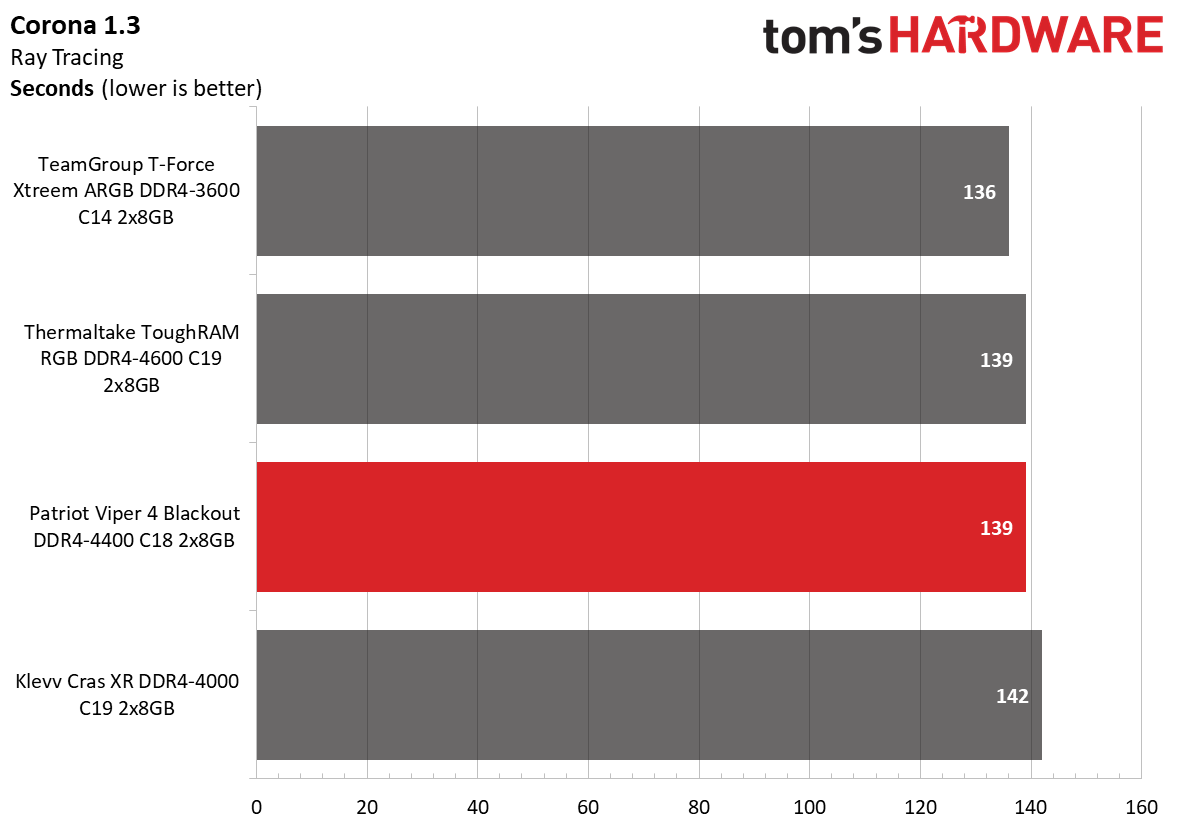 Memory Review