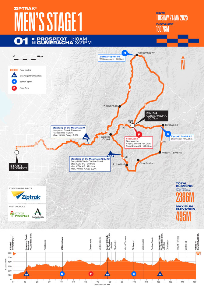 Maps and elevation profiles of the 2025 Tour Down Under stages