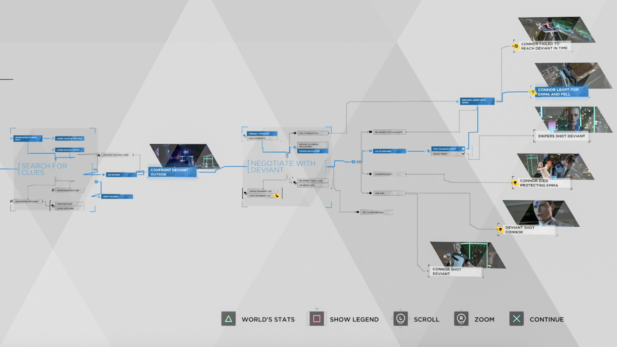 A chapter flowchart in Detroit: Become Human