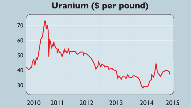 741-uranium
