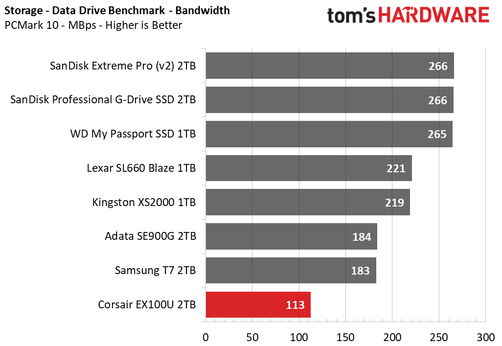 Corsair EX100U SSD