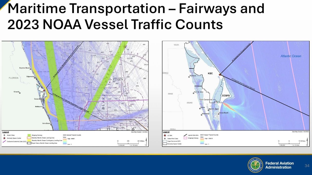 A presentation slide showing info about Starship launches from Florida.