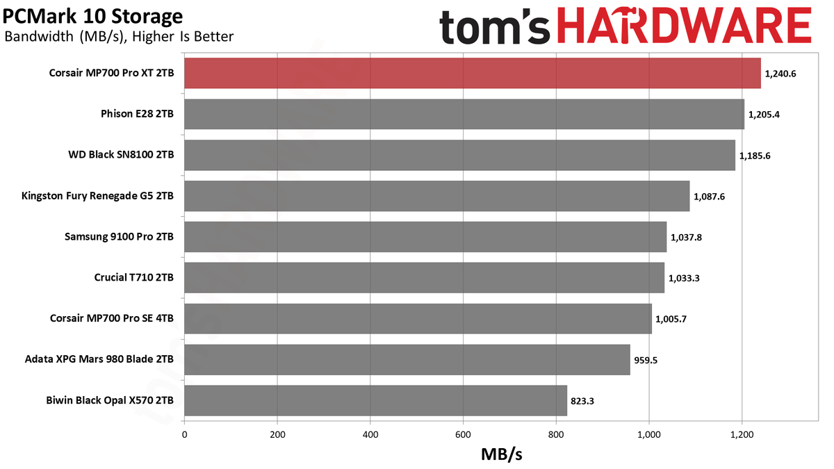 Corsair MP700 Pro XT 2TB SSD