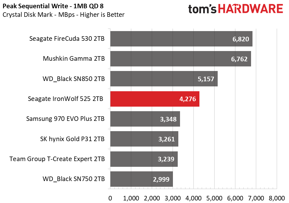 Seagate IronWolf 525