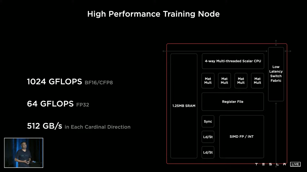 Tesla D1 Dojo Supercomputer Chip