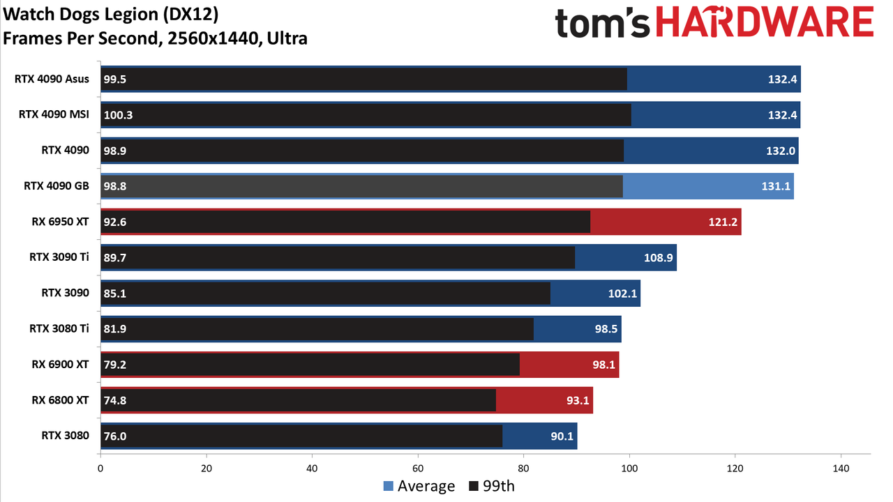Gigabyte RTX 4090 Gaming OC