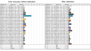 ViewSonic ColorPro VP2786-4K lab result